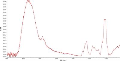 Tremella fuciformis Polysaccharides Inhibited Colonic Inflammation in Dextran Sulfate Sodium-Treated Mice via Foxp3+ T Cells, Gut Microbiota, and Bacterial Metabolites